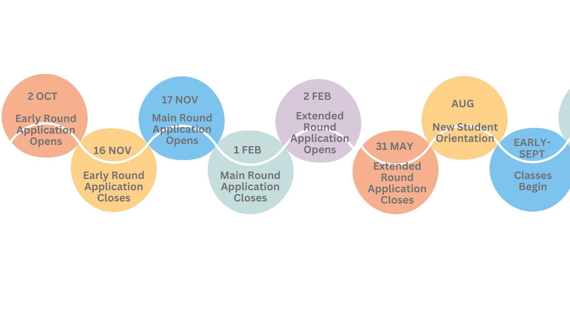 NLNM Admission Timeline (2026 admission)