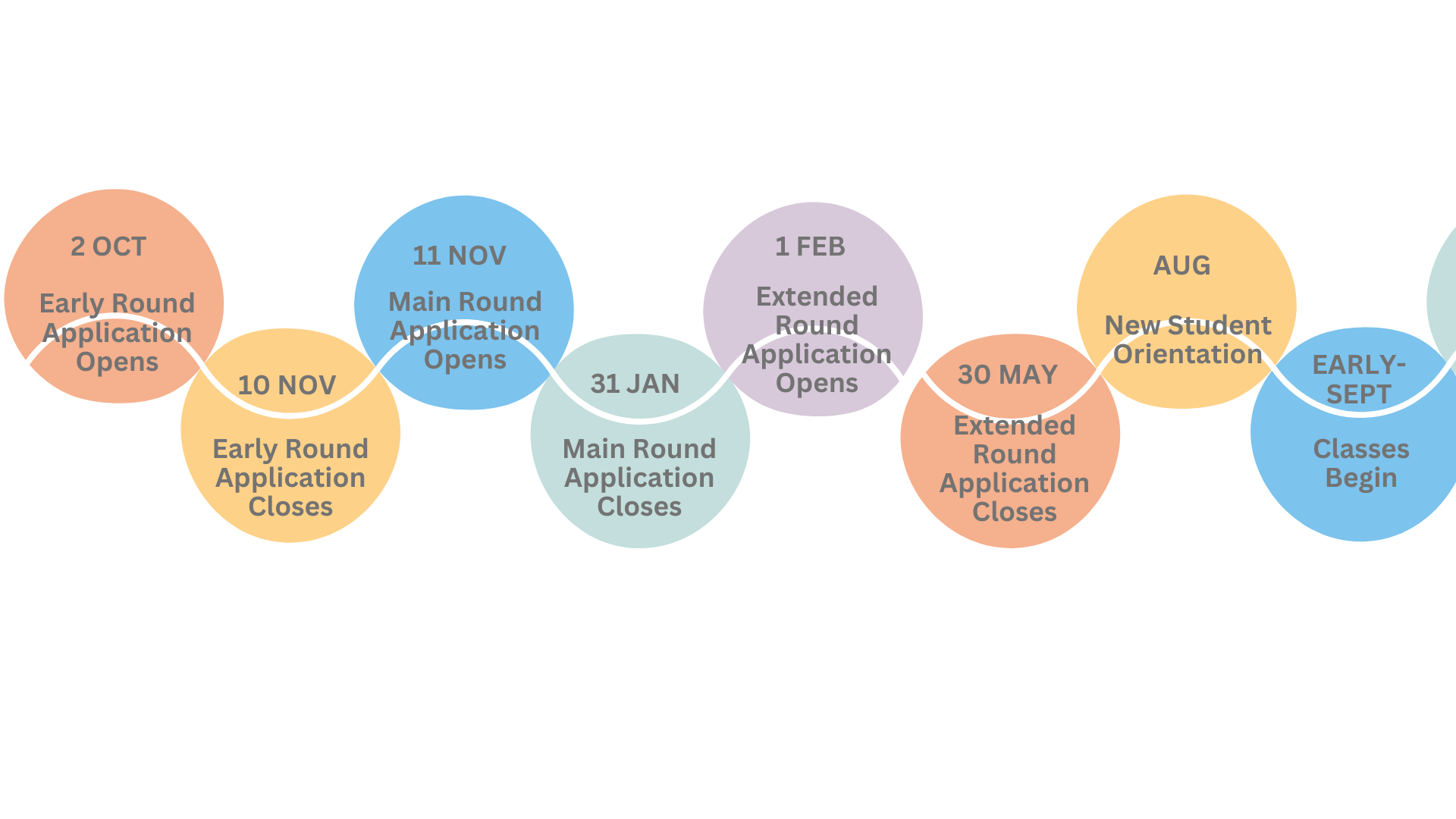 NLNM Admission Timeline_2025 Entry