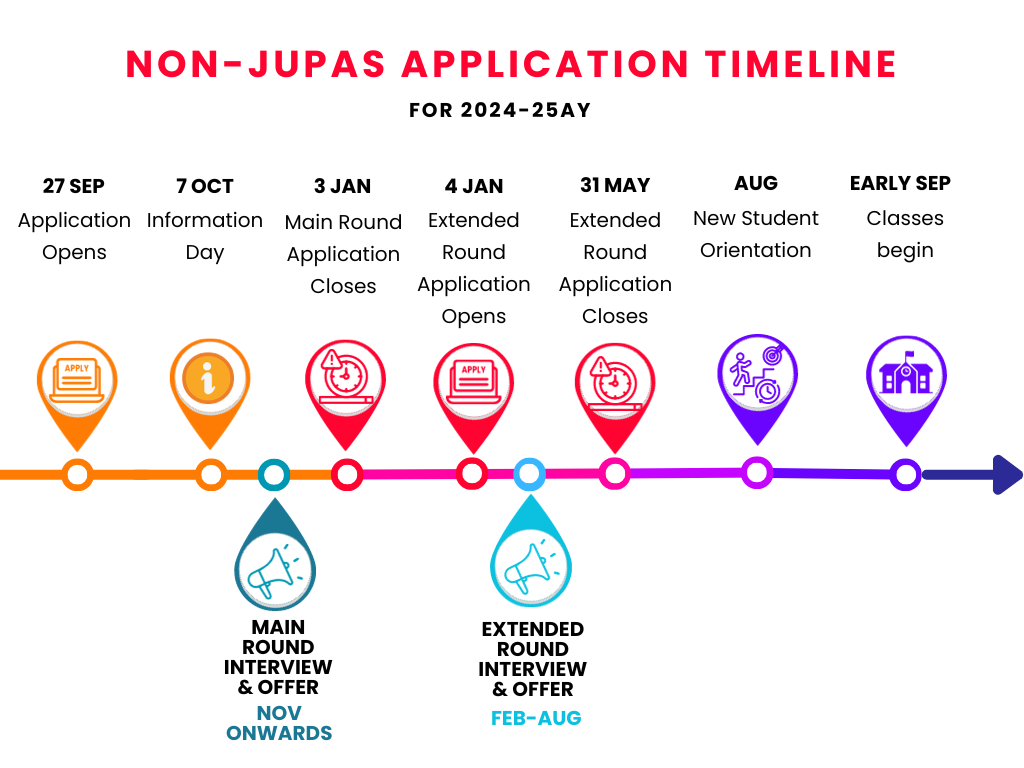 NJ Admission Timeline