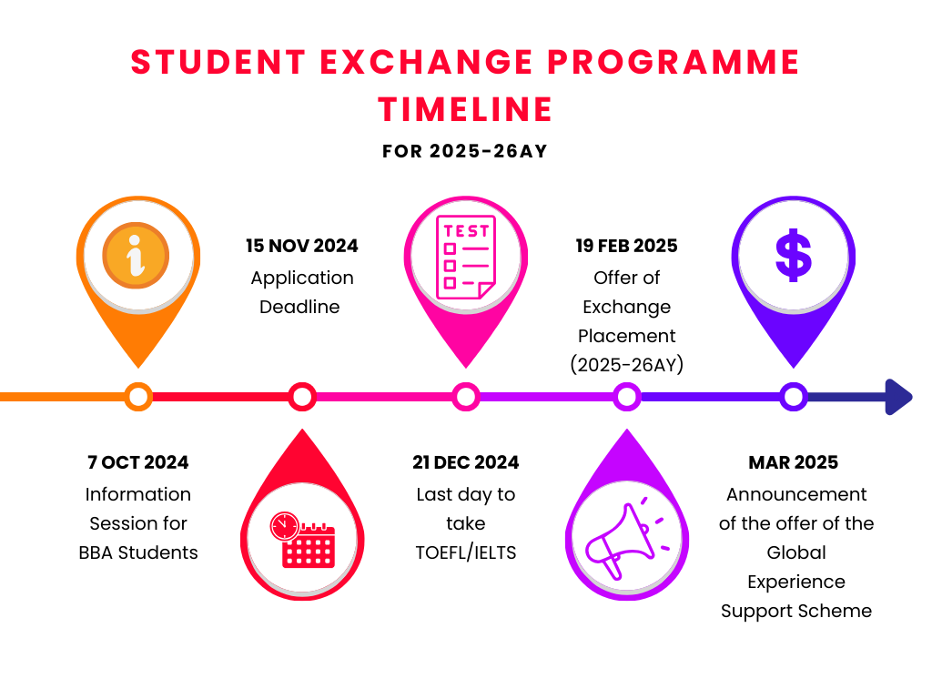 Exchange Timeline_2526