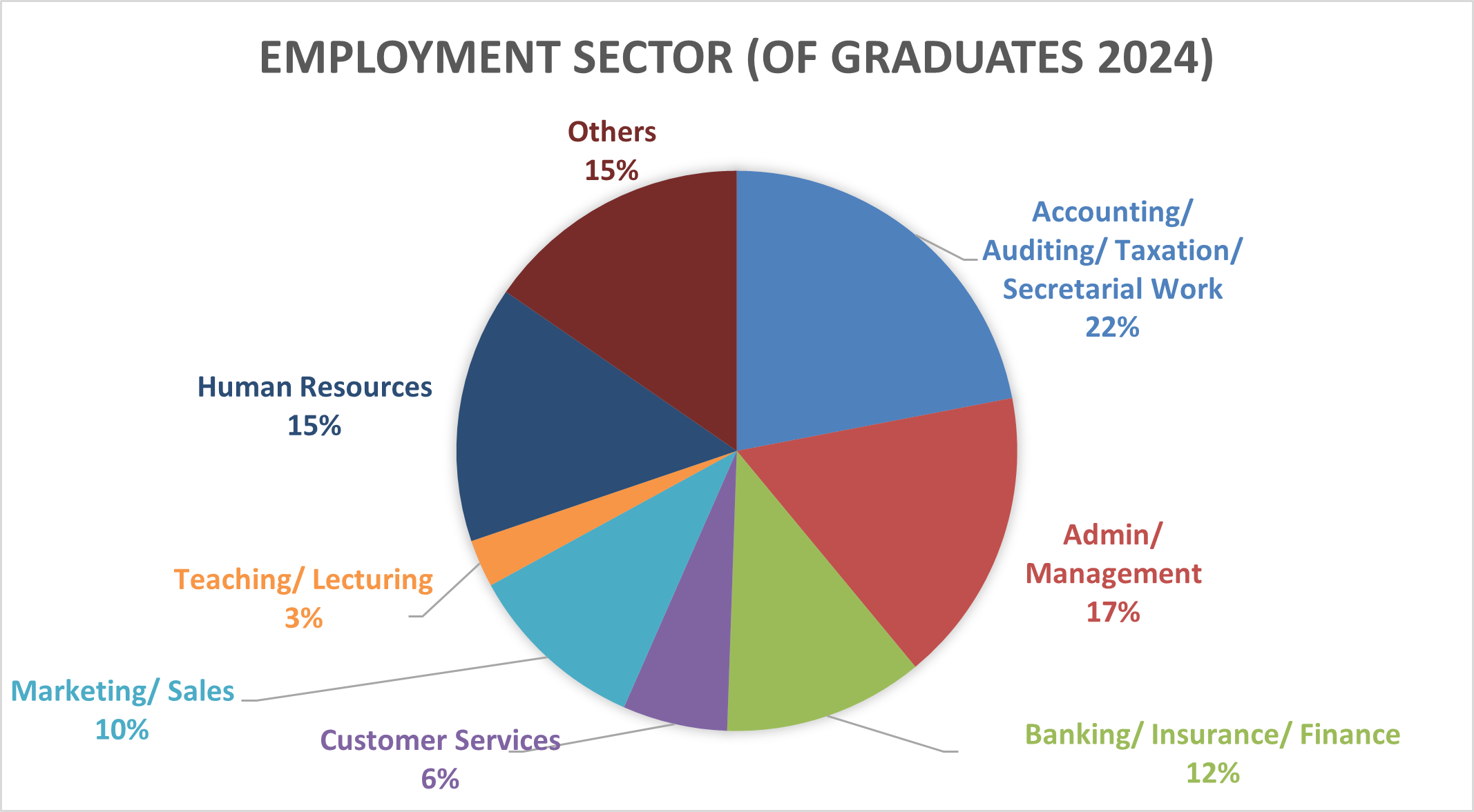 employment sector 2024